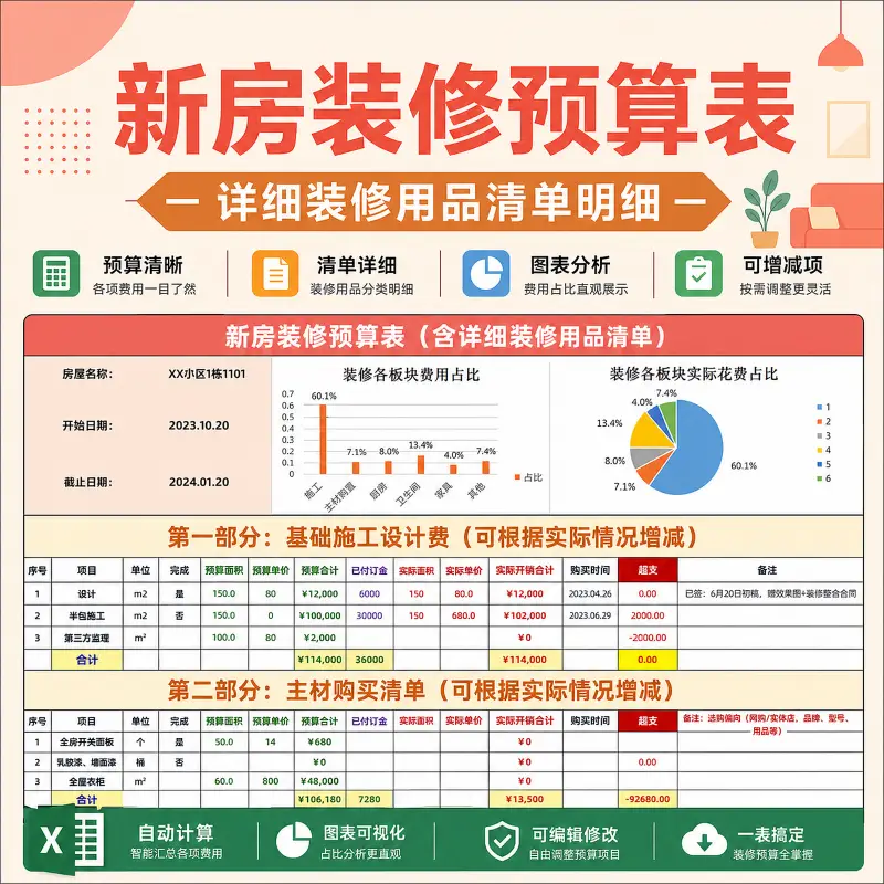 新房装修预算表-详细装修用品清单明细工作表